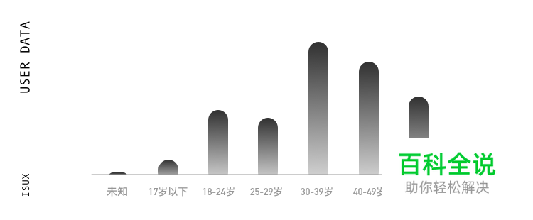 [腾讯相册] 一亿用户量的设计背后